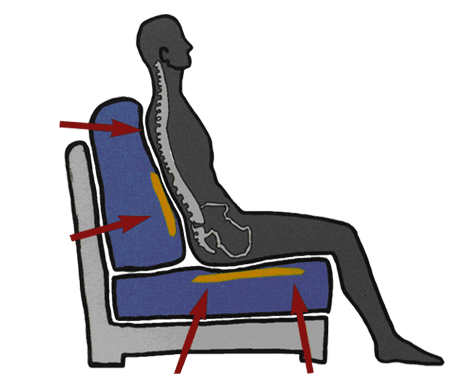 ergonomics