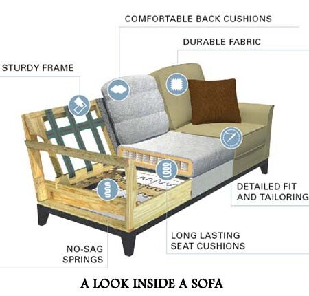sofa-inside